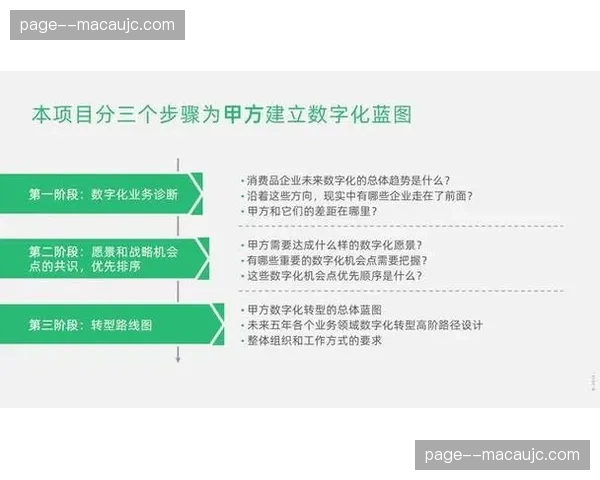 由单一视频向数字内容包升级 延展内容价值链