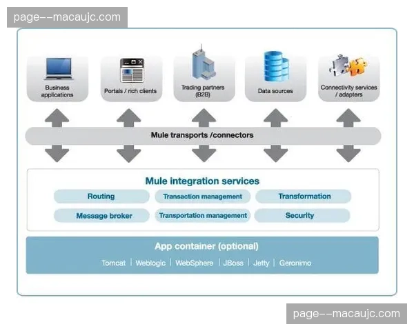 消息总线架构性能压测通过 确保全场互动信息零丢失